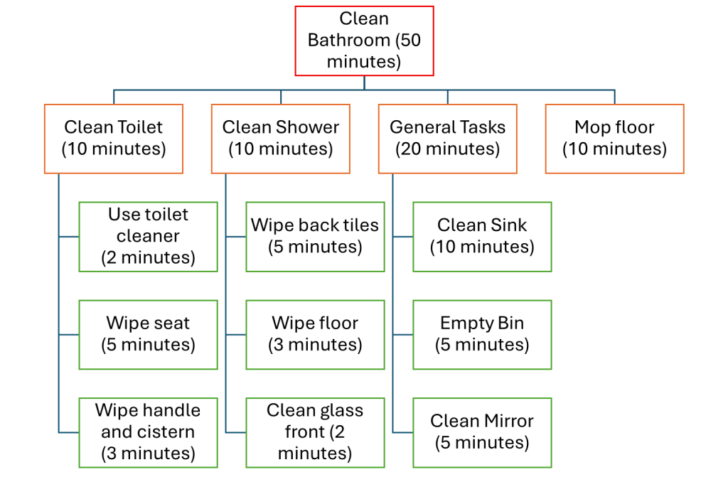 I stopped calling it a to-do list — and here's what changed image